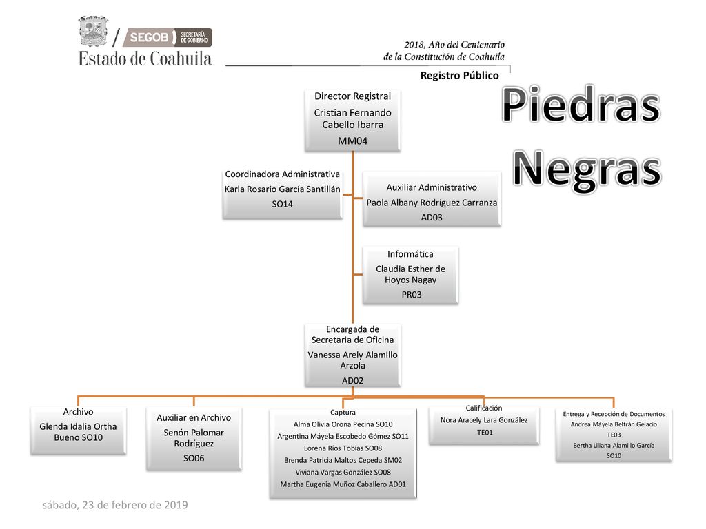 Piedras Negras Registro Público sábado, 23 de febrero de 2019