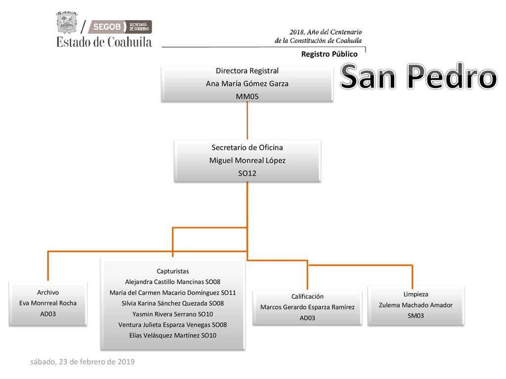 San Pedro Directora Registral Registro Público Ana María Gómez Garza