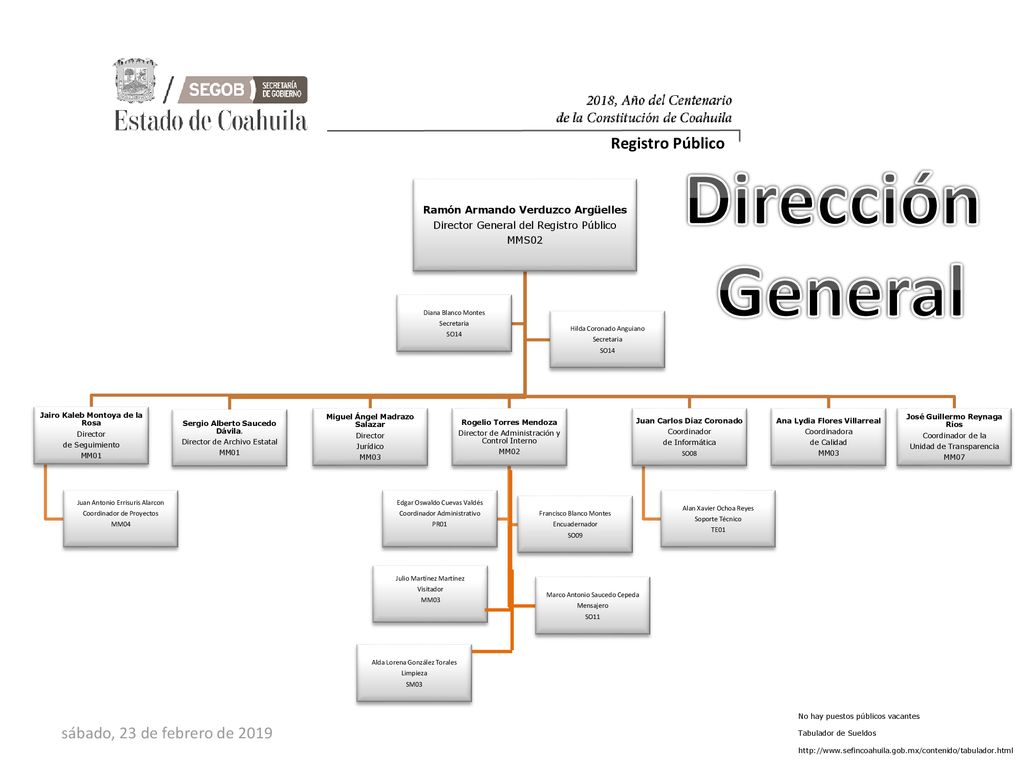 Dirección General Registro Público sábado, 23 de febrero de 2019