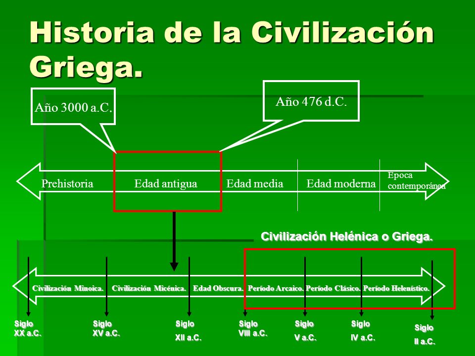 Historia de la Civilización Griega.