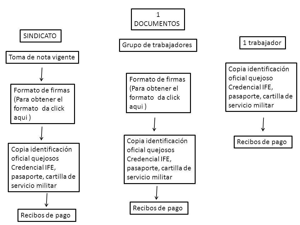 1 DOCUMENTOS. SINDICATO. 1 trabajador. Grupo de trabajadores. Toma de nota vigente. Copia identificación oficial quejoso.