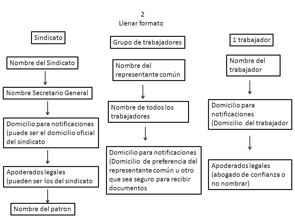 2 Llenar formato. Sindicato. 1 trabajador. Grupo de trabajadores. Nombre del trabajador. Nombre del Sindicato.