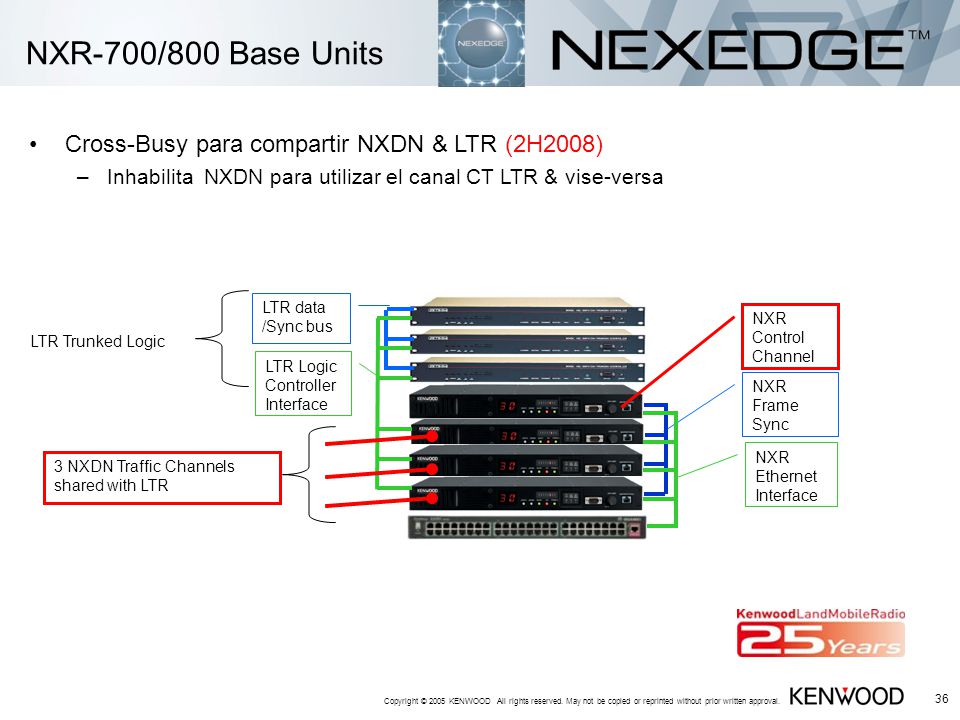 NXR-700/800 Base Units Cross-Busy para compartir NXDN & LTR (2H2008)