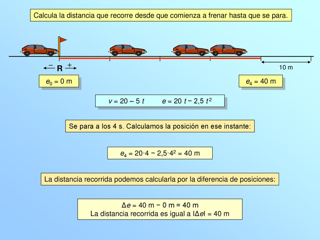 Calcula la distancia que recorre desde que comienza a frenar hasta que se para.