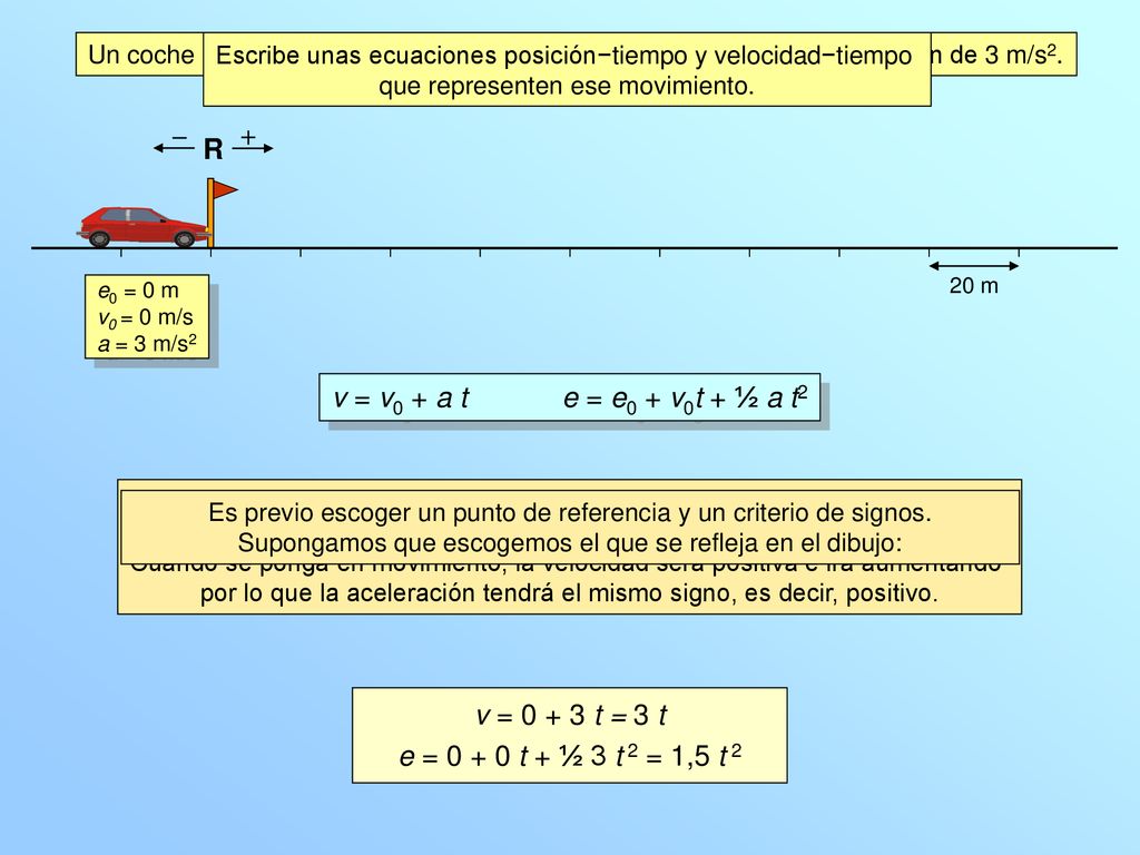 R v = v0 + a t e = e0 + v0t + ½ a t2 v = t = 3 t