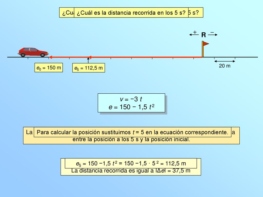 ¿Cuál es la posición del coche en el instante t = 5 s