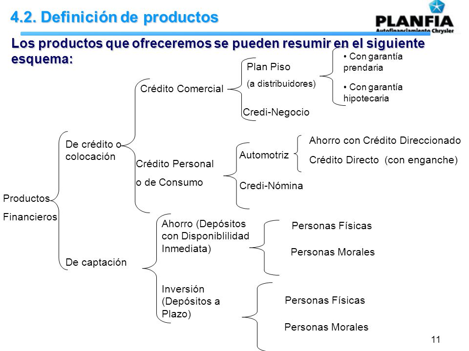 4.2. Definición de productos