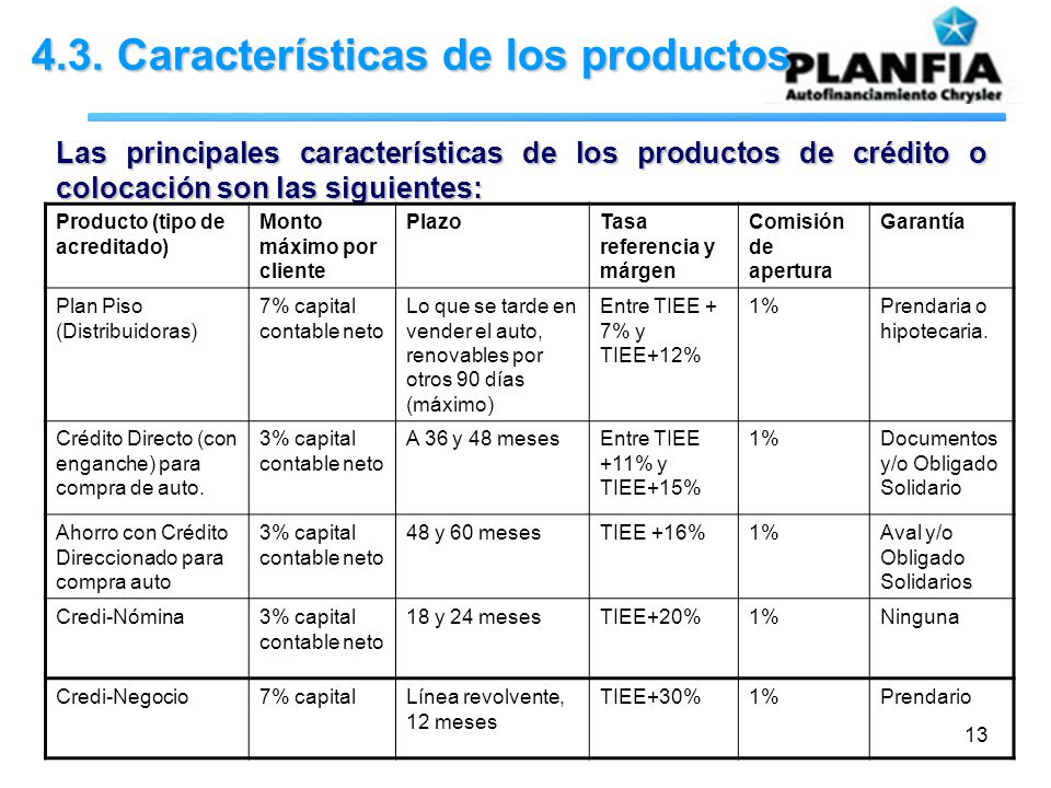 4.3. Características de los productos