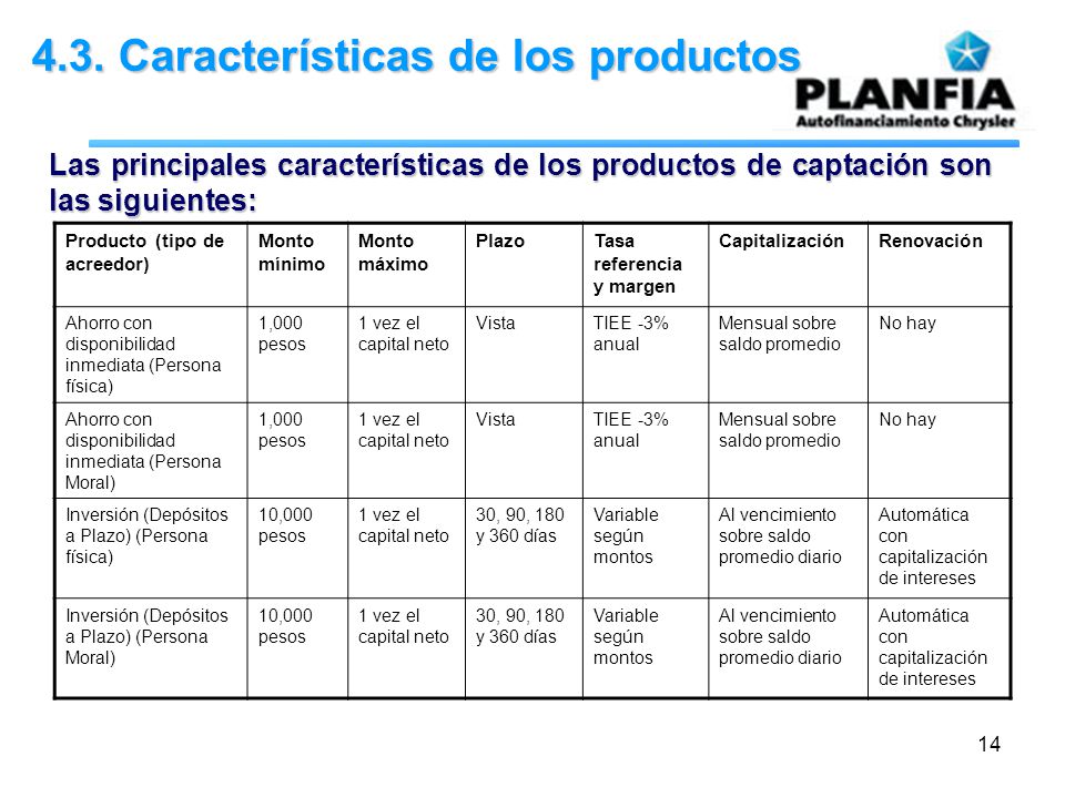 4.3. Características de los productos