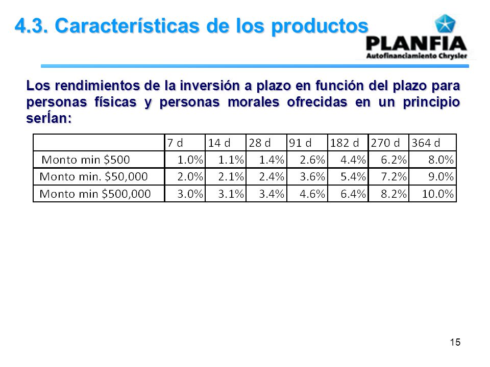 4.3. Características de los productos