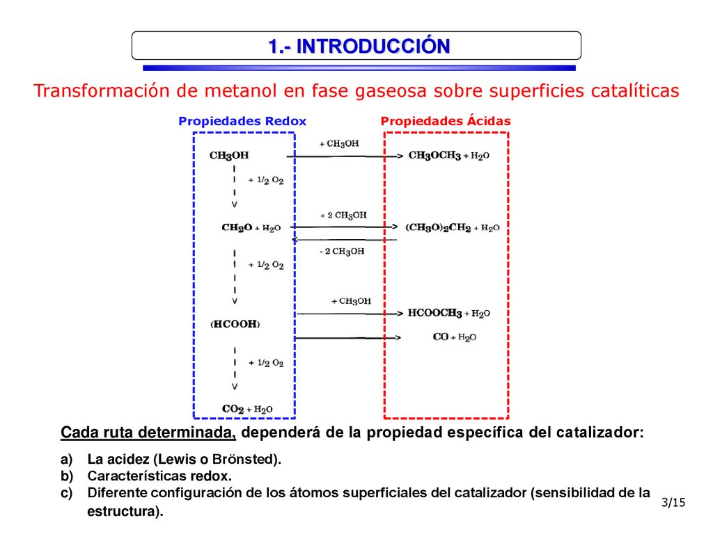 1.- INTRODUCCIÓN Transformación de metanol en fase gaseosa sobre superficies catalíticas. Propiedades Redox.