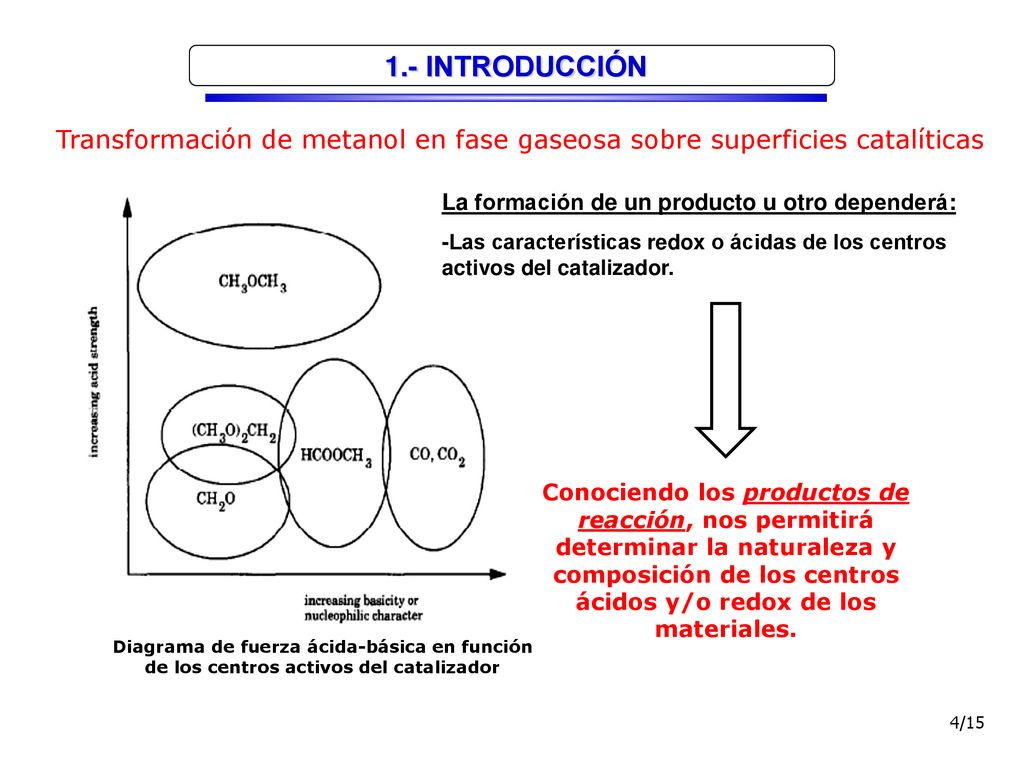 1.- INTRODUCCIÓN Transformación de metanol en fase gaseosa sobre superficies catalíticas. La formación de un producto u otro dependerá: