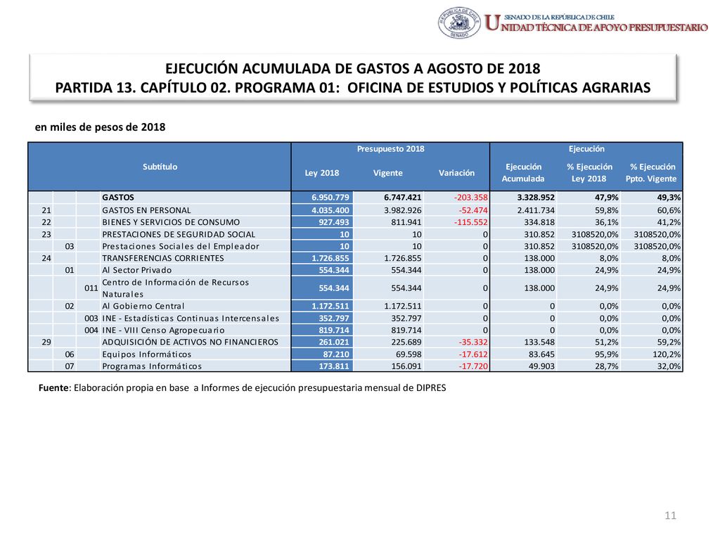 EJECUCIÓN ACUMULADA DE GASTOS A AGOSTO DE 2018 PARTIDA 13. CAPÍTULO 02