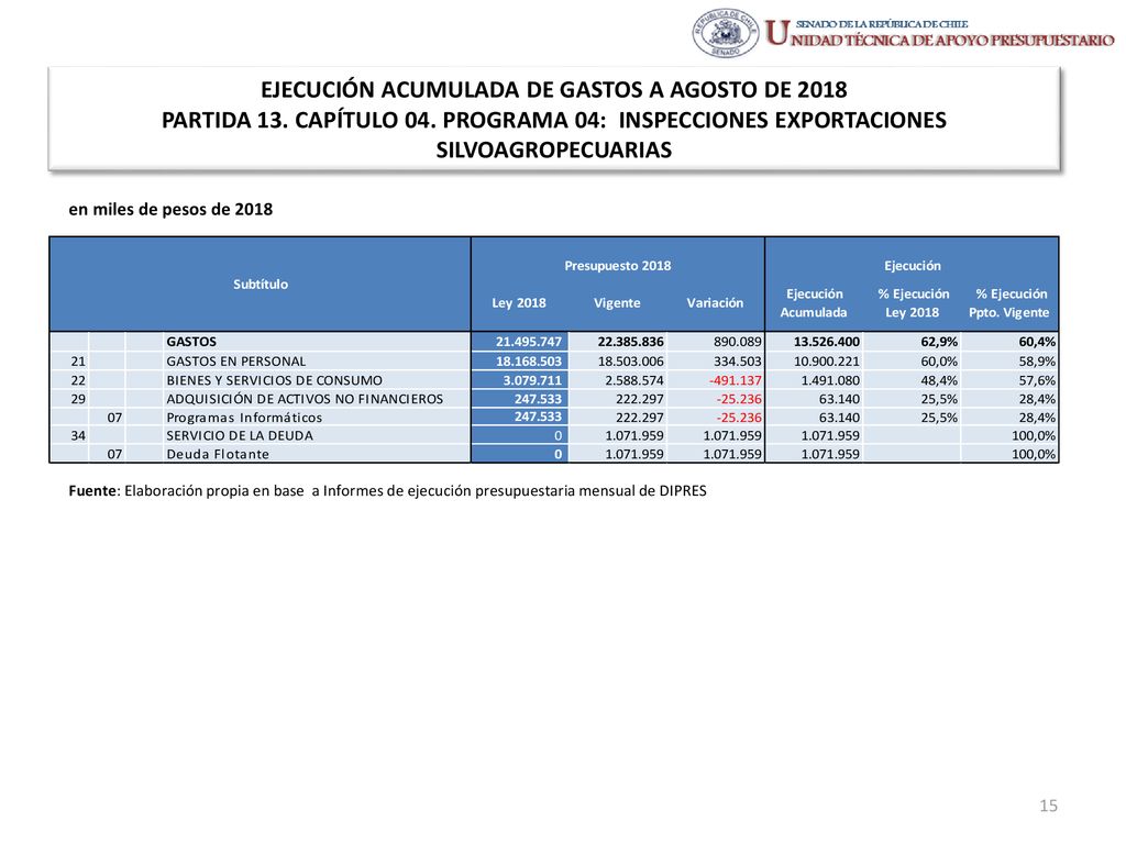 EJECUCIÓN ACUMULADA DE GASTOS A AGOSTO DE 2018 PARTIDA 13. CAPÍTULO 04