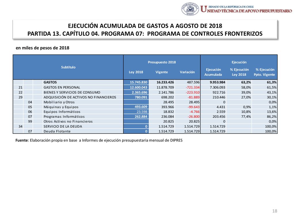 EJECUCIÓN ACUMULADA DE GASTOS A AGOSTO DE 2018 PARTIDA 13. CAPÍTULO 04
