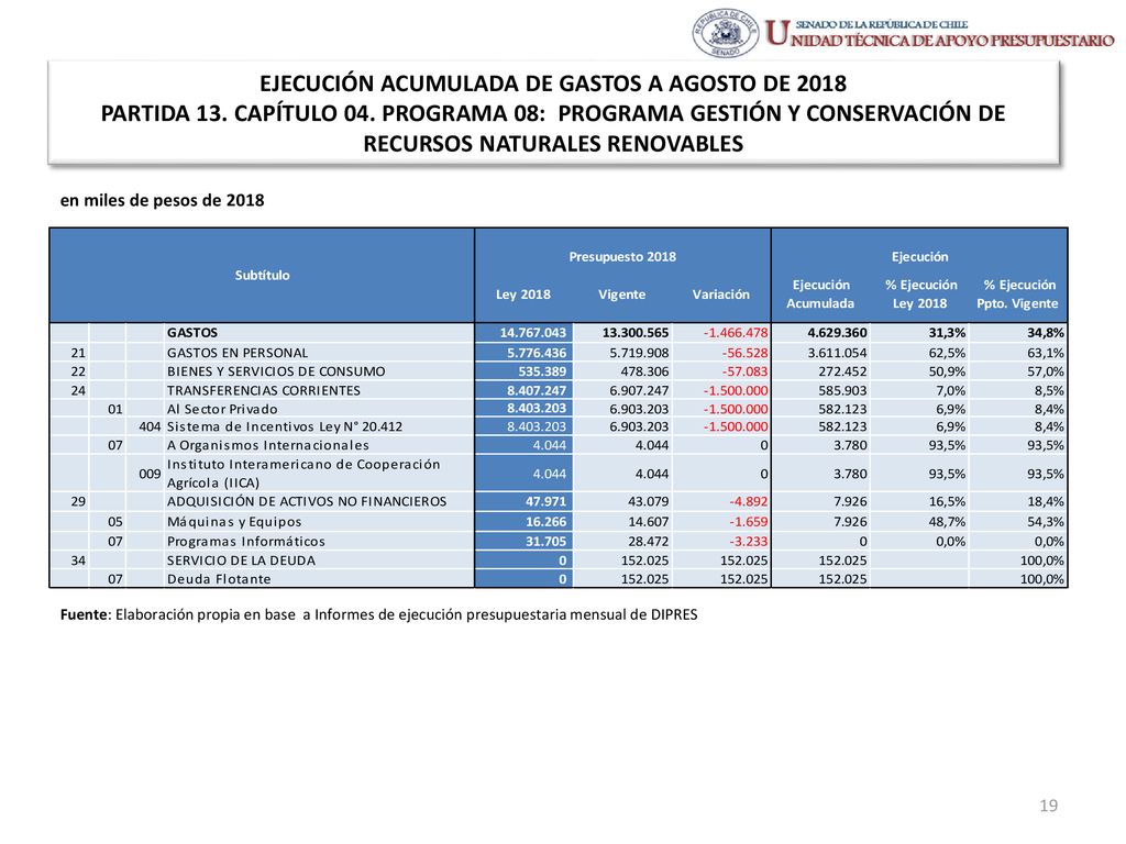 EJECUCIÓN ACUMULADA DE GASTOS A AGOSTO DE 2018 PARTIDA 13. CAPÍTULO 04