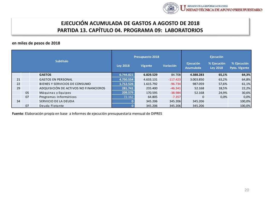 EJECUCIÓN ACUMULADA DE GASTOS A AGOSTO DE 2018 PARTIDA 13. CAPÍTULO 04