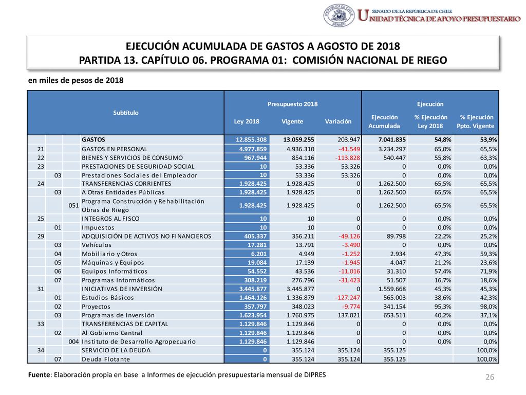 EJECUCIÓN ACUMULADA DE GASTOS A AGOSTO DE 2018 PARTIDA 13. CAPÍTULO 06
