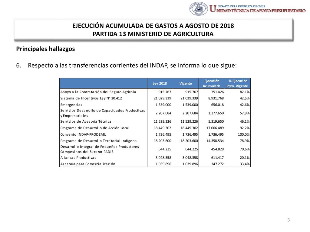 Ejecución Presupuestaria de Gastos Acumulada al Mes de AGOSTO de 2018 Ministerio de Agricultura