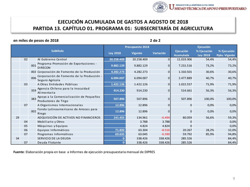 EJECUCIÓN ACUMULADA DE GASTOS A AGOSTO DE 2018 PARTIDA 13. CAPÍTULO 01