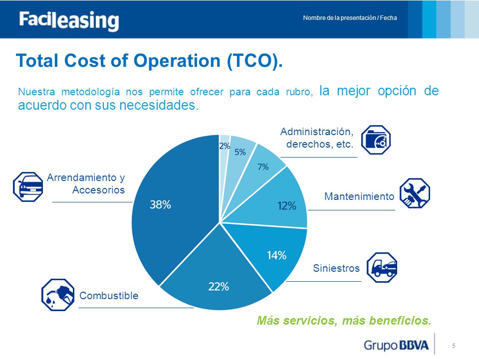Total Cost of Operation (TCO).