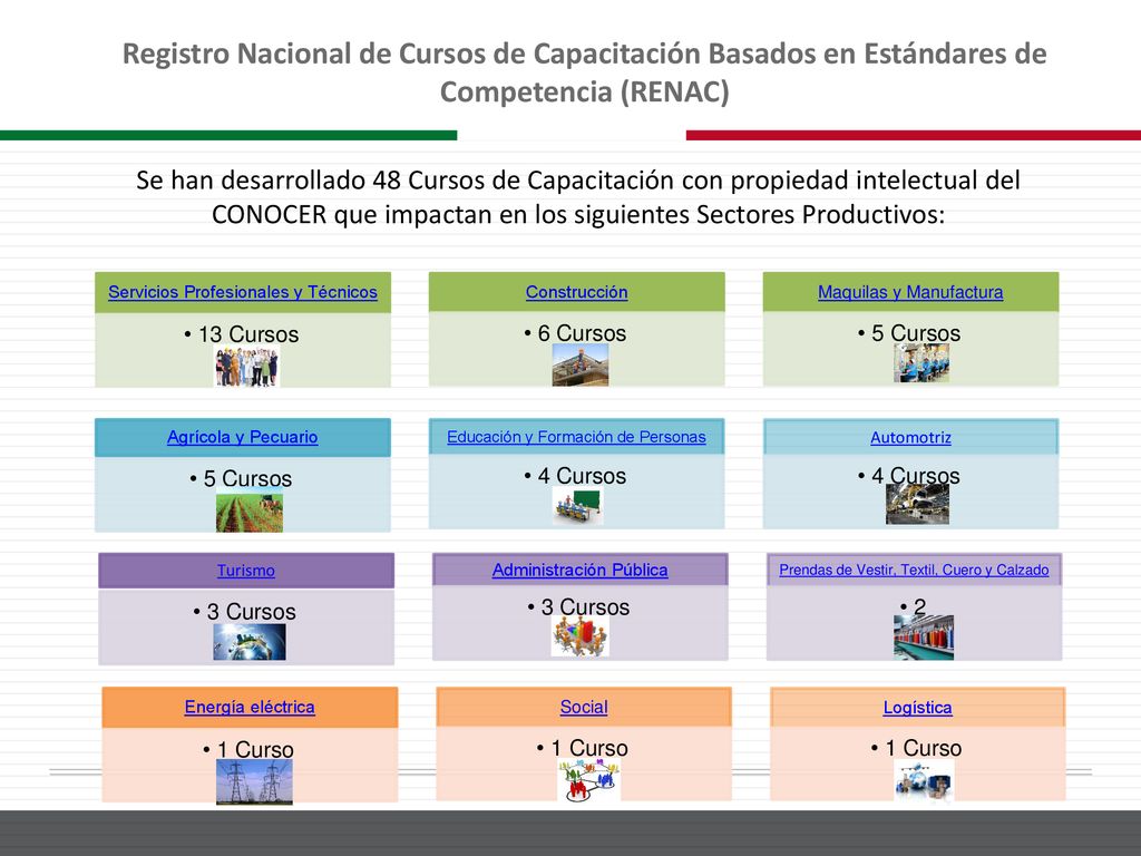 Registro Nacional de Cursos de Capacitación Basados en Estándares de Competencia (RENAC)