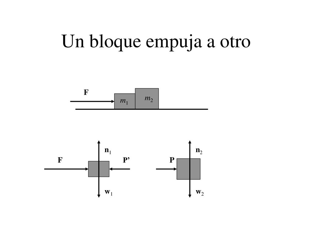 Un bloque empuja a otro m1 m2 F F w1 n1 P’ w2 n2 P