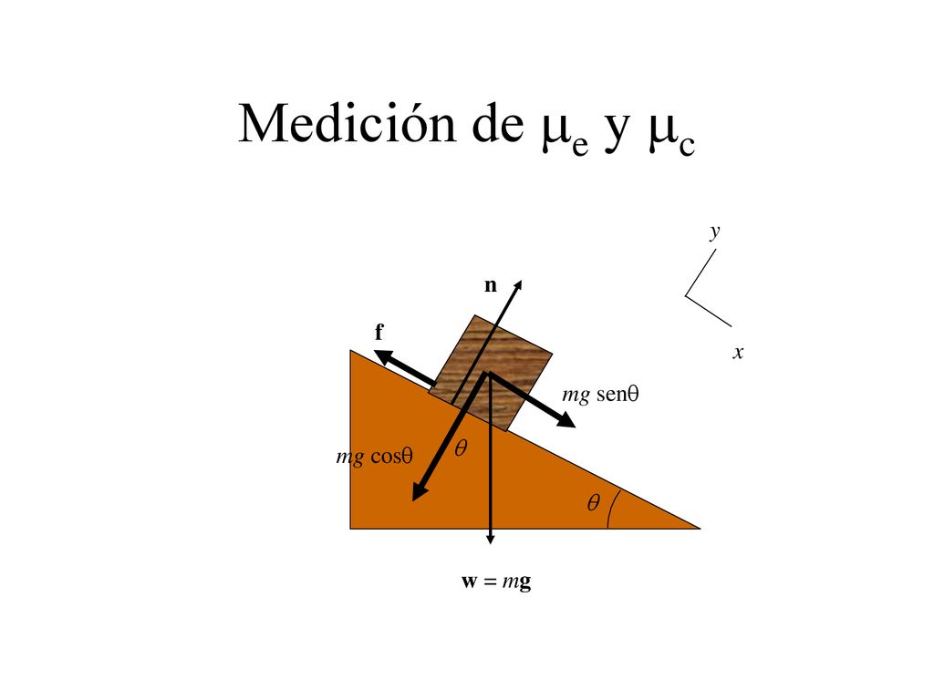Medición de me y mc y n f x mg senq q mg cosq q w = mg