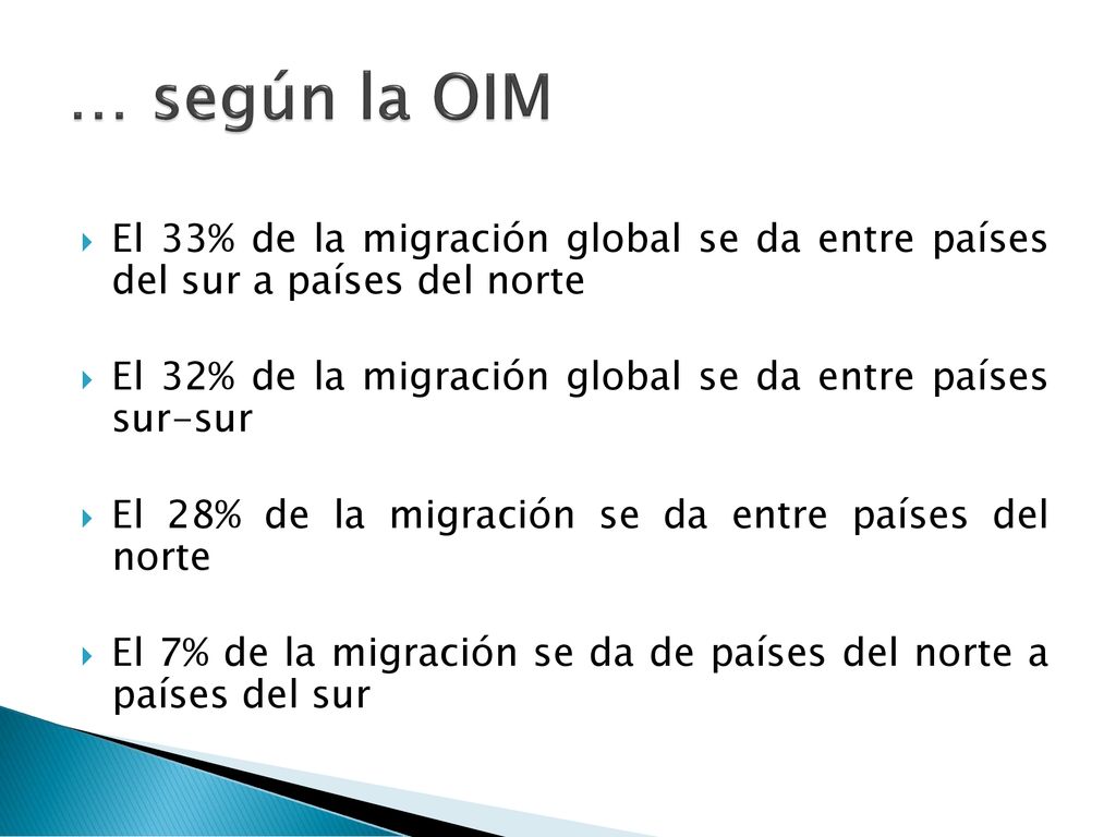 … según la OIM El 33% de la migración global se da entre países del sur a países del norte.