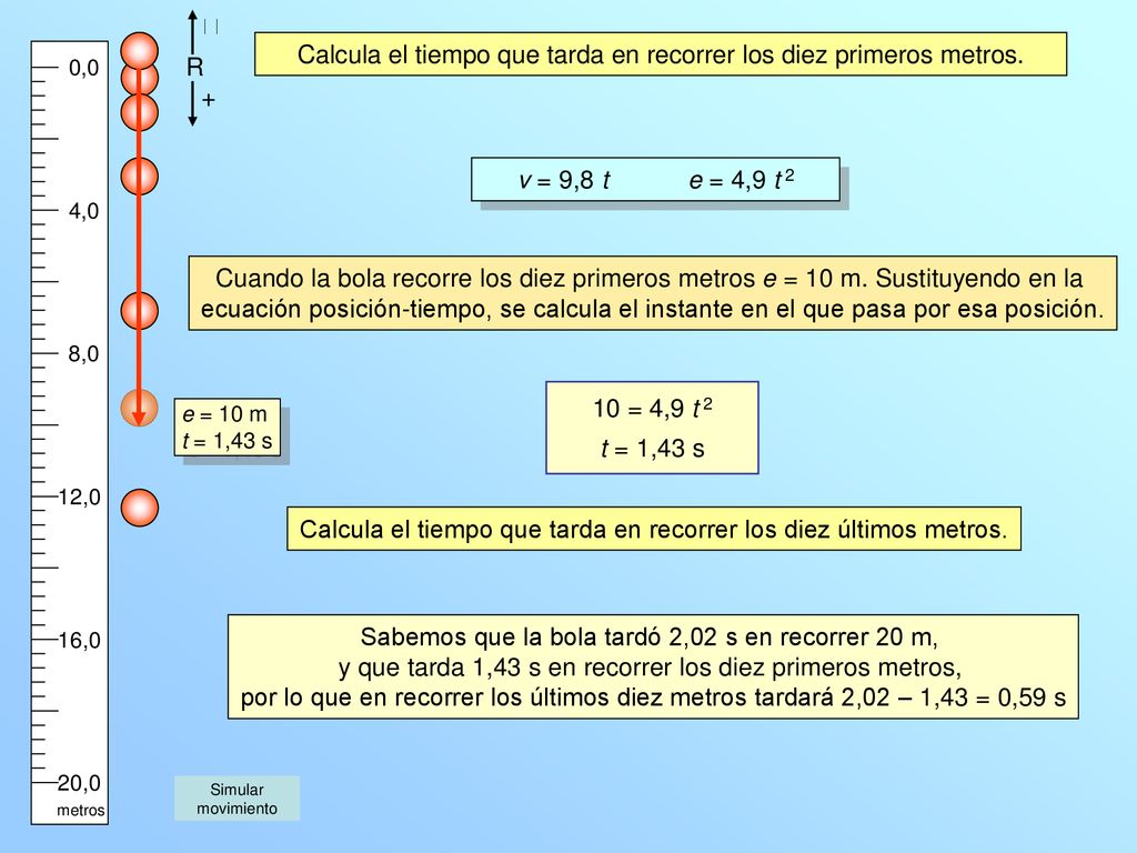 Calcula el tiempo que tarda en recorrer los diez primeros metros.