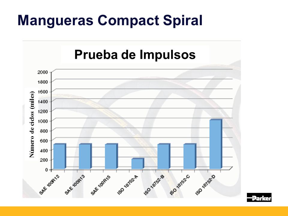 Mangueras Compact Spiral