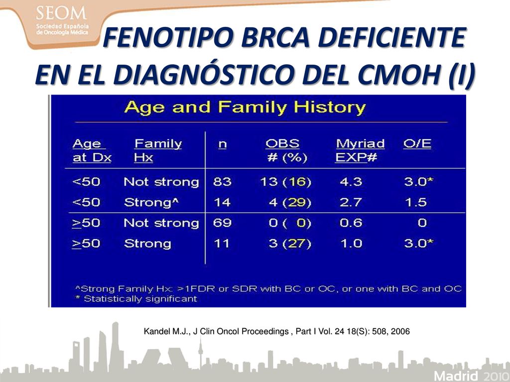 FENOTIPO BRCA DEFICIENTE EN EL DIAGNÓSTICO DEL CMOH (I)