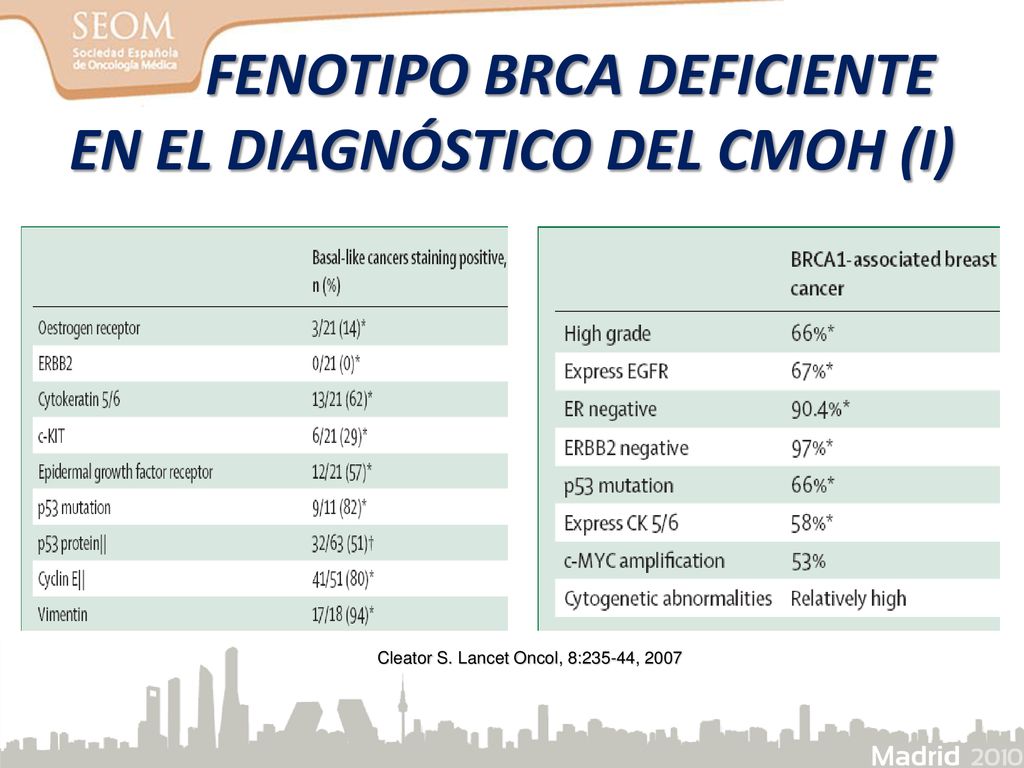 FENOTIPO BRCA DEFICIENTE EN EL DIAGNÓSTICO DEL CMOH (I)