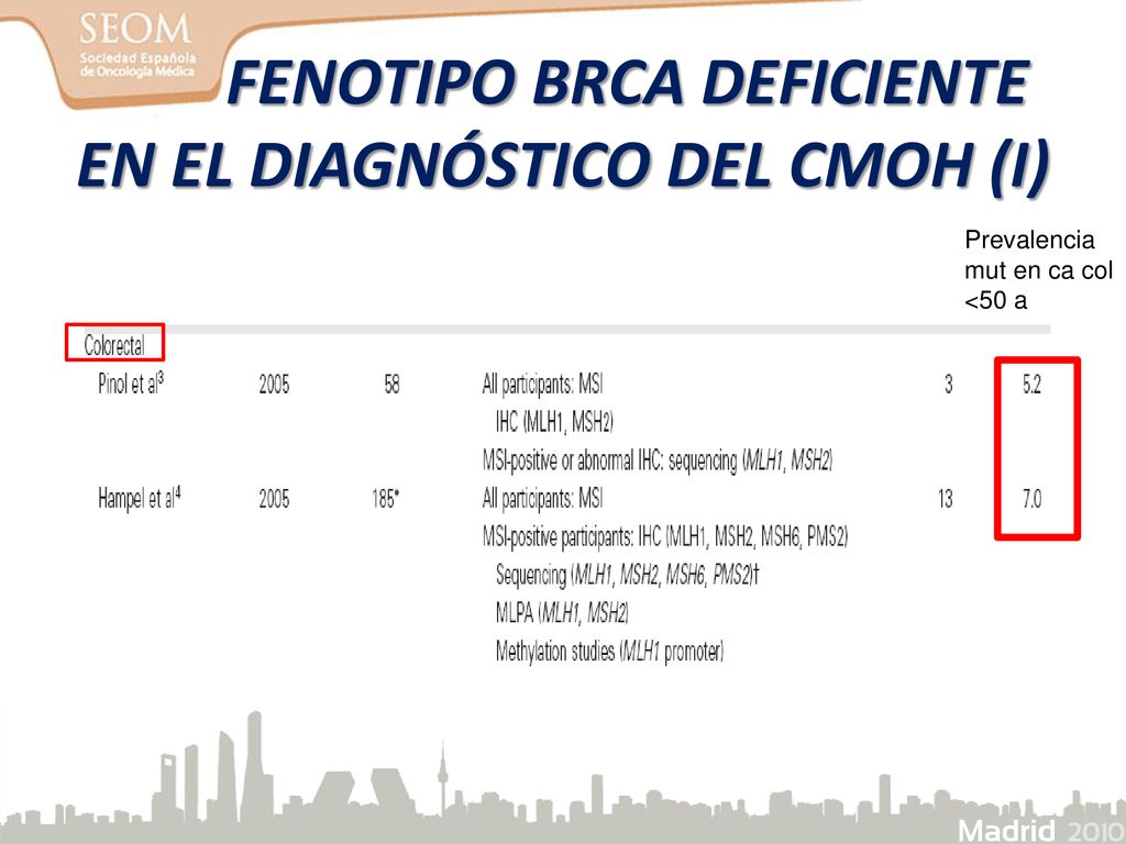FENOTIPO BRCA DEFICIENTE EN EL DIAGNÓSTICO DEL CMOH (I)