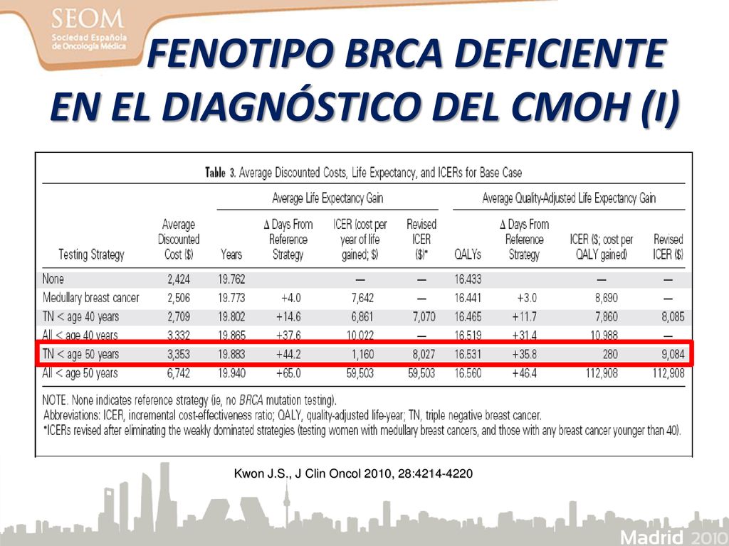 FENOTIPO BRCA DEFICIENTE EN EL DIAGNÓSTICO DEL CMOH (I)
