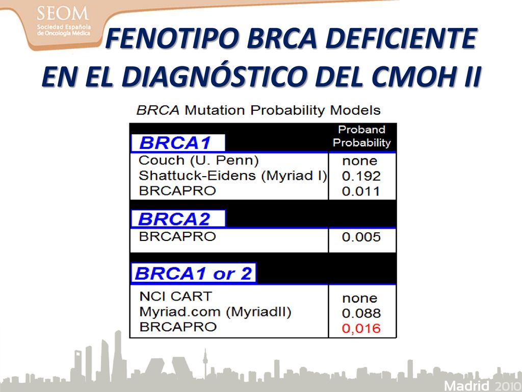 FENOTIPO BRCA DEFICIENTE EN EL DIAGNÓSTICO DEL CMOH II