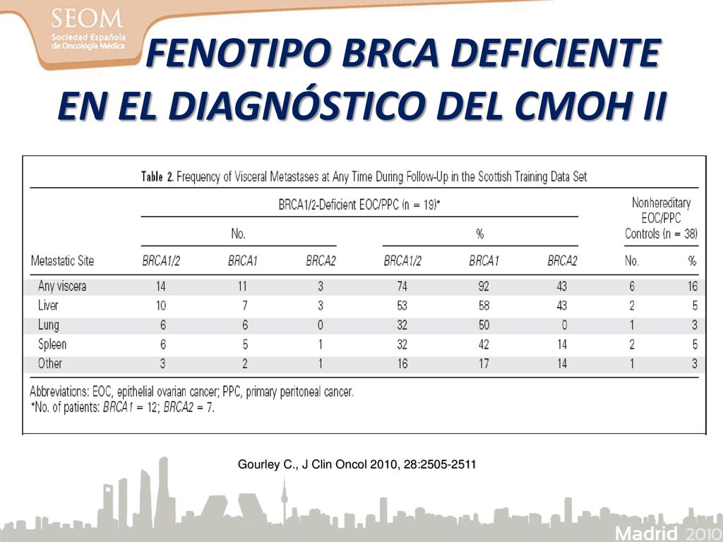 FENOTIPO BRCA DEFICIENTE EN EL DIAGNÓSTICO DEL CMOH II