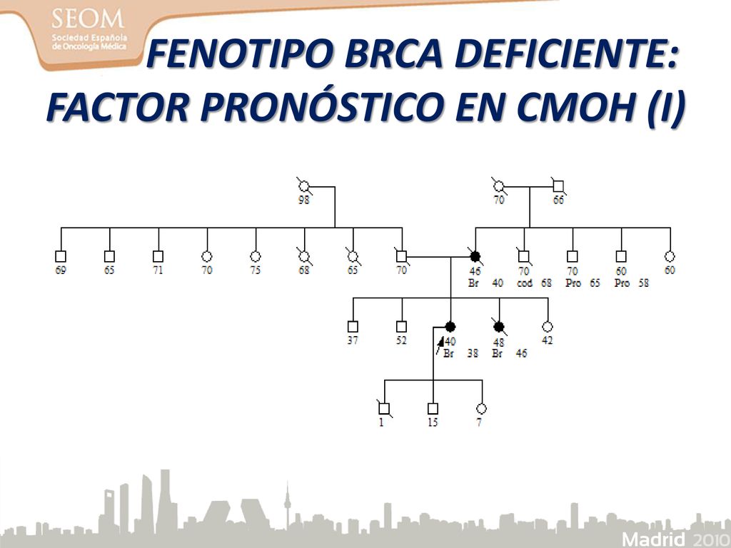 FENOTIPO BRCA DEFICIENTE: FACTOR PRONÓSTICO EN CMOH (I)