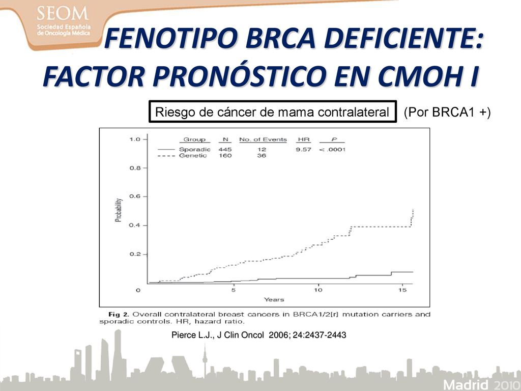FENOTIPO BRCA DEFICIENTE: FACTOR PRONÓSTICO EN CMOH I