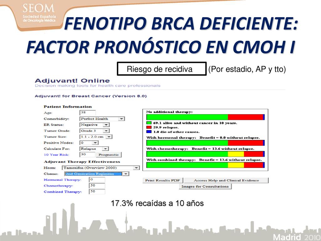 FENOTIPO BRCA DEFICIENTE: FACTOR PRONÓSTICO EN CMOH I