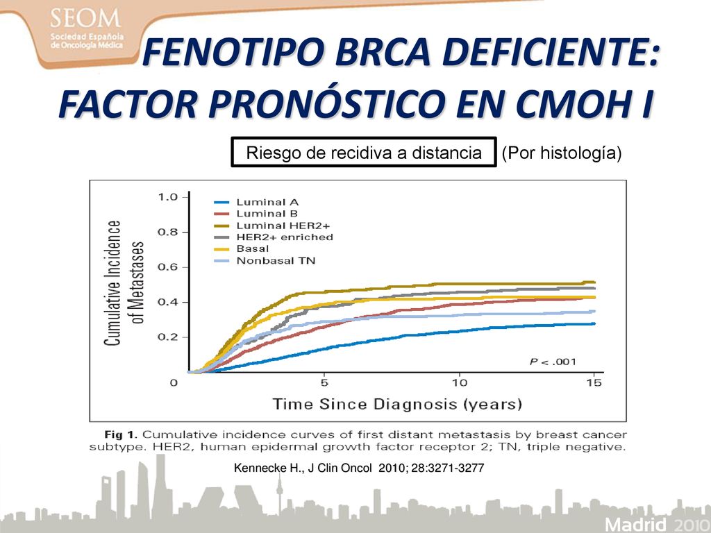 FENOTIPO BRCA DEFICIENTE: FACTOR PRONÓSTICO EN CMOH I