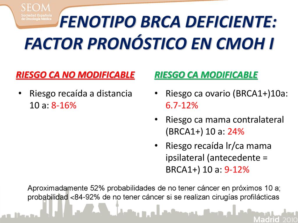 FENOTIPO BRCA DEFICIENTE: FACTOR PRONÓSTICO EN CMOH I