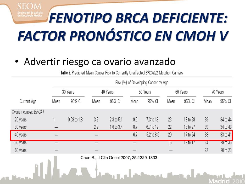 FENOTIPO BRCA DEFICIENTE: FACTOR PRONÓSTICO EN CMOH V