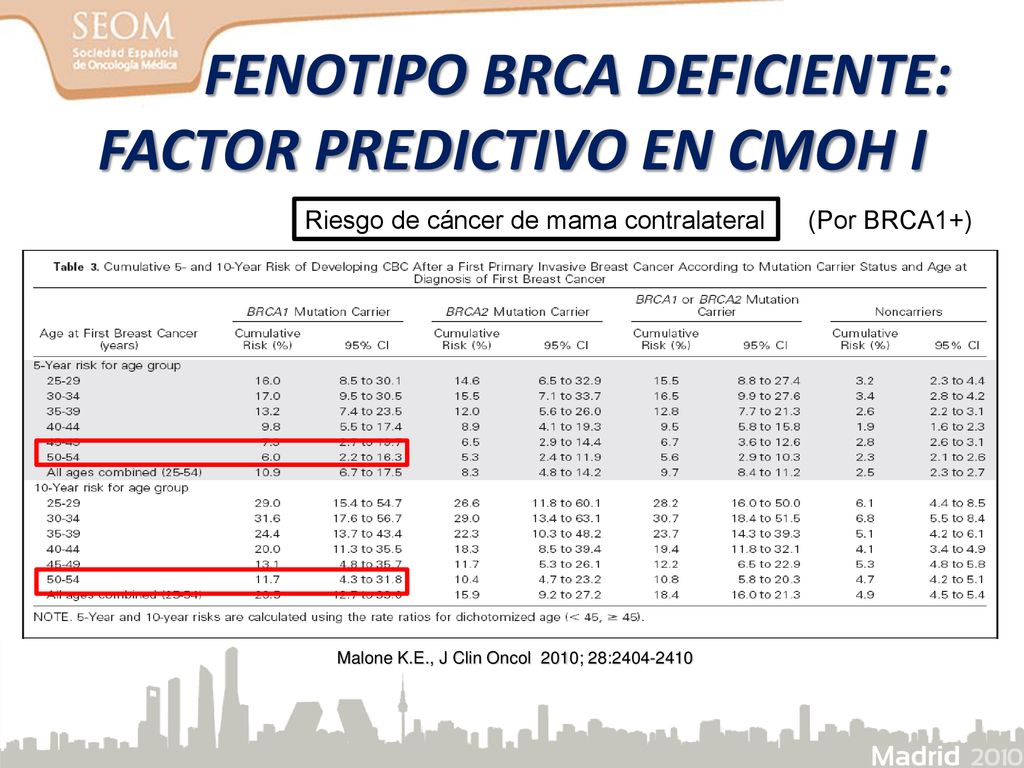 FENOTIPO BRCA DEFICIENTE: FACTOR PREDICTIVO EN CMOH I