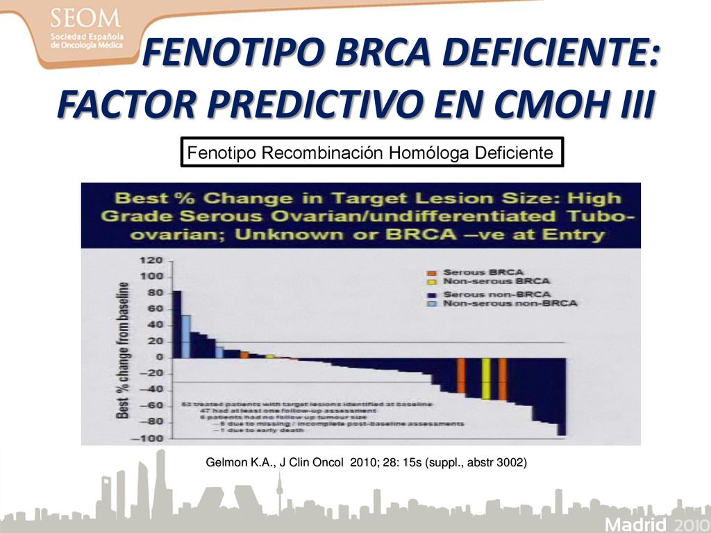 FENOTIPO BRCA DEFICIENTE: FACTOR PREDICTIVO EN CMOH III