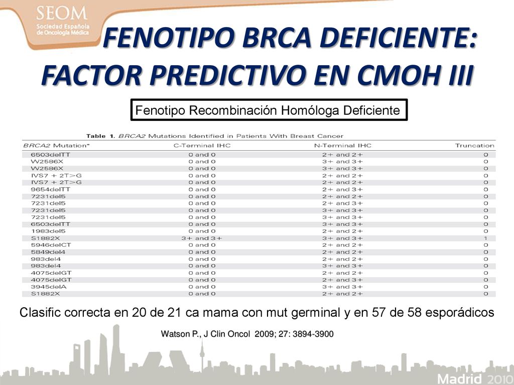FENOTIPO BRCA DEFICIENTE: FACTOR PREDICTIVO EN CMOH III