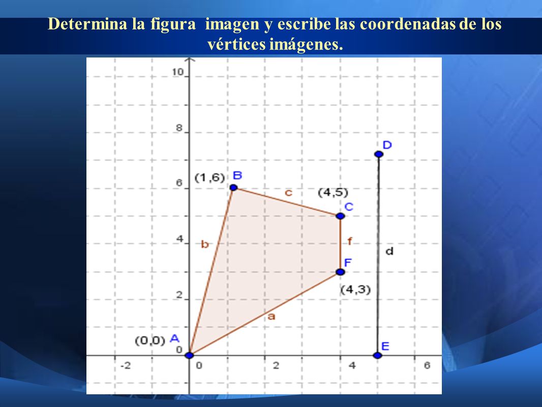 Determina la figura imagen y escribe las coordenadas de los vértices imágenes.