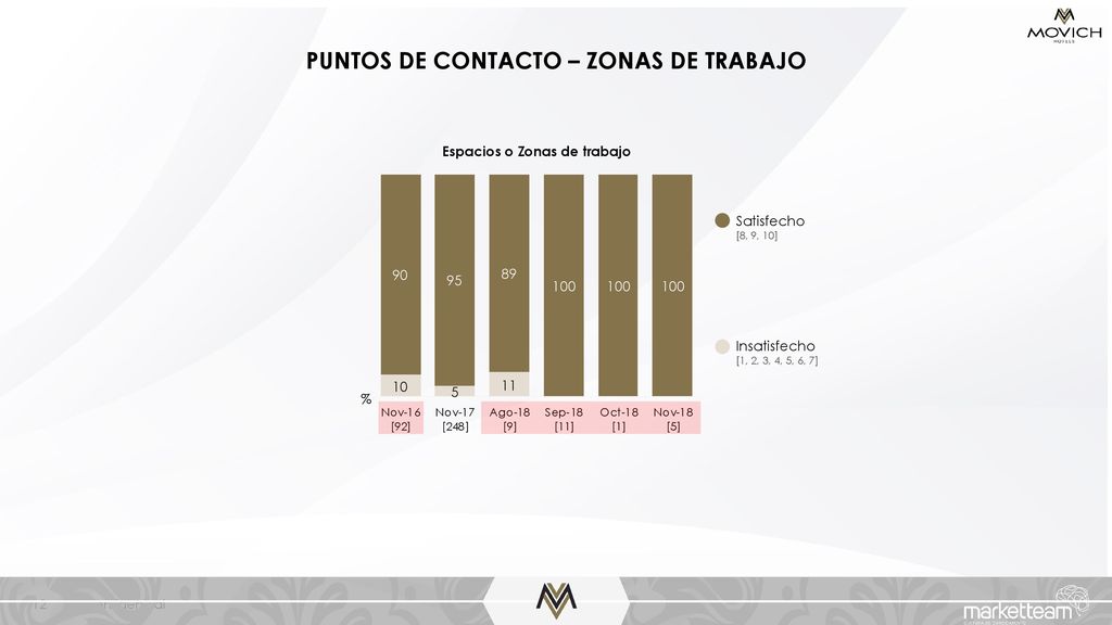 PUNTOS DE CONTACTO – ZONAS DE TRABAJO Espacios o Zonas de trabajo
