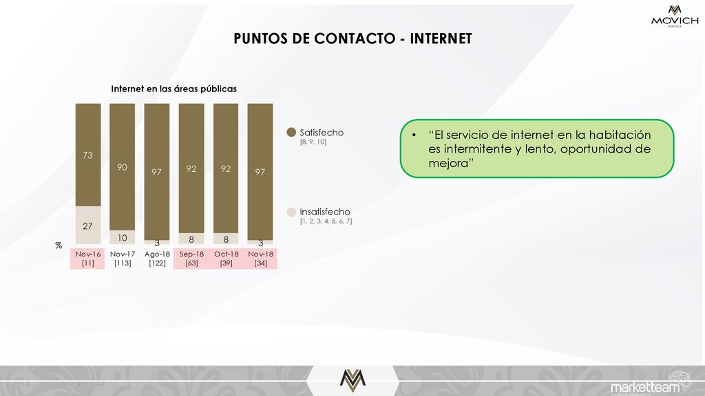 PUNTOS DE CONTACTO - INTERNET Internet en las áreas públicas