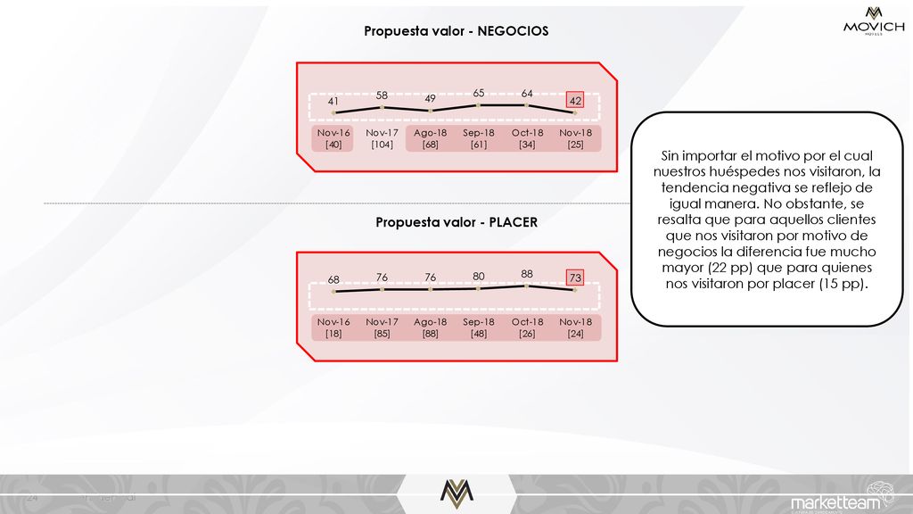 Propuesta valor - NEGOCIOS Propuesta valor - PLACER